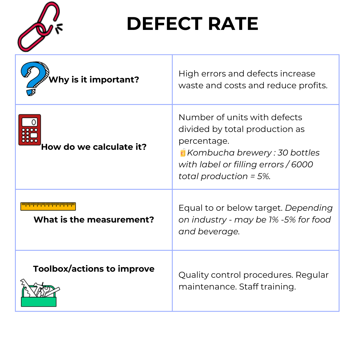 Defect Rate